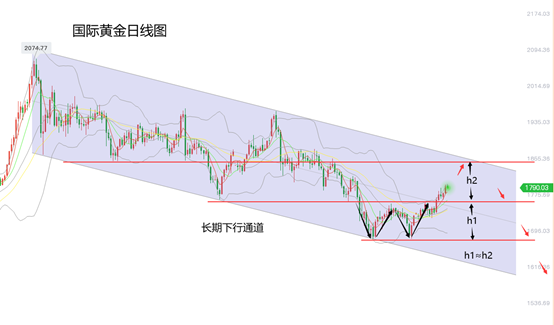 黄力晨 天量资金砸盘黄金价格再创新高 腾讯新闻