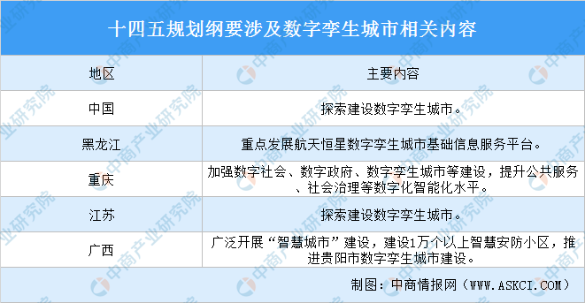 产业情报,产业研究报告,产业规划,园区规划,十四五规划