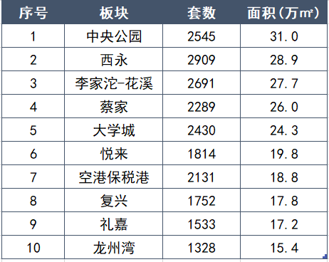 蔡家GDP_蔡家嘉陵江大桥动工,两江蔡家新区经济交通大升级