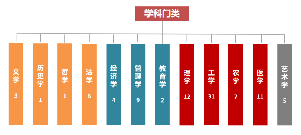 費用按經(jīng)濟內(nèi)容分類_政府預(yù)算經(jīng)濟分類科目_經(jīng)濟技術(shù)專業(yè)分類