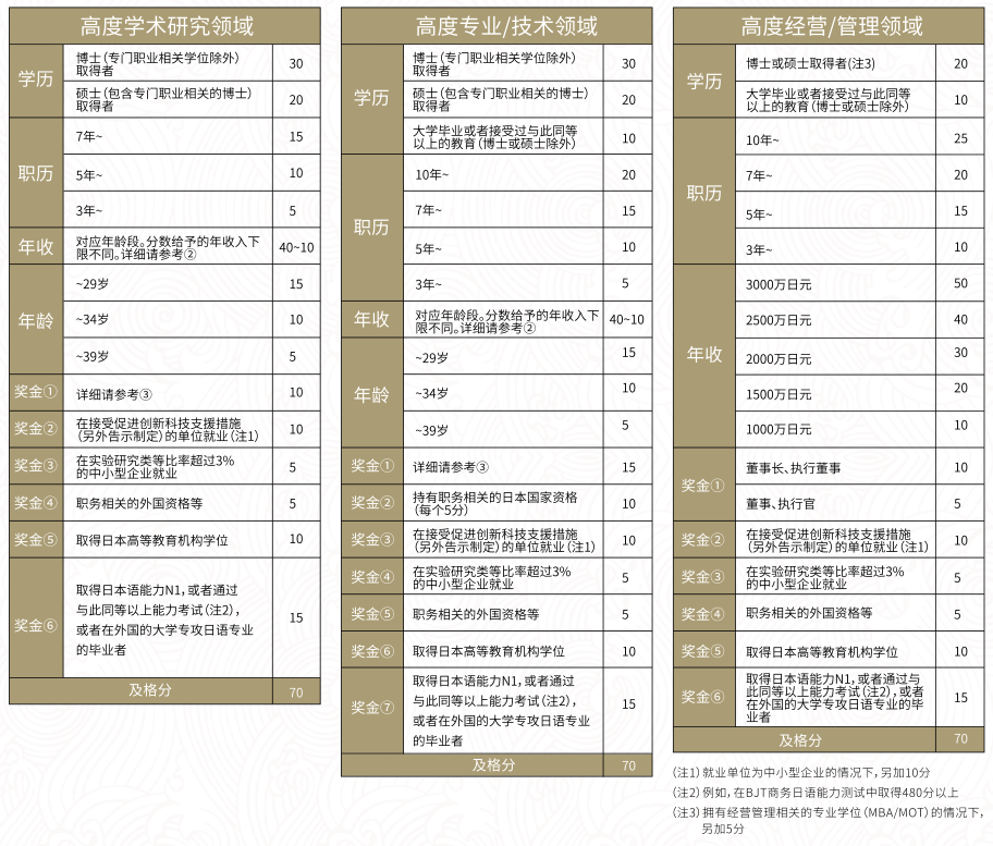 日本 快速绿卡 最快1年拿永住 腾讯新闻