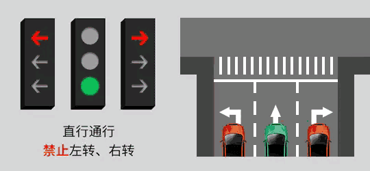 紅燈停綠燈行規則改了走錯扣6分老司機都蒙圈了