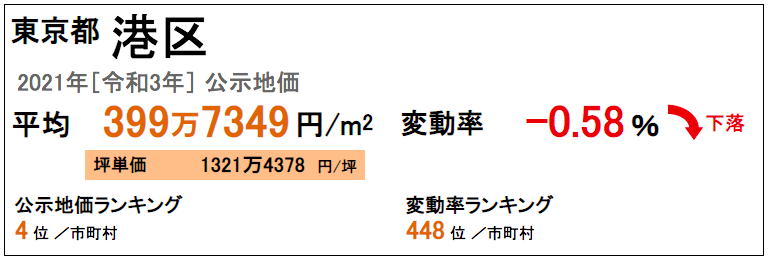 直播看房 传说中的港区三大高级住宅区之一 麻布 究竟有何魅力 腾讯新闻