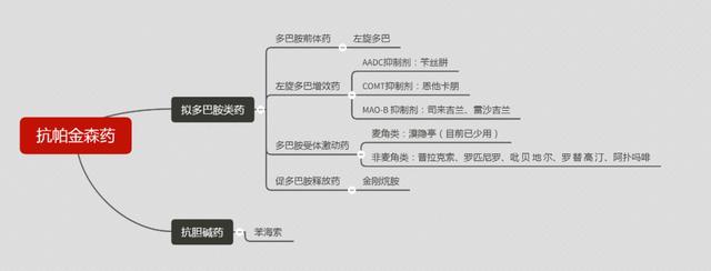 多巴胺受体激动剂黑质多巴胺能神经元通过黑质-纹状体通路将多巴胺