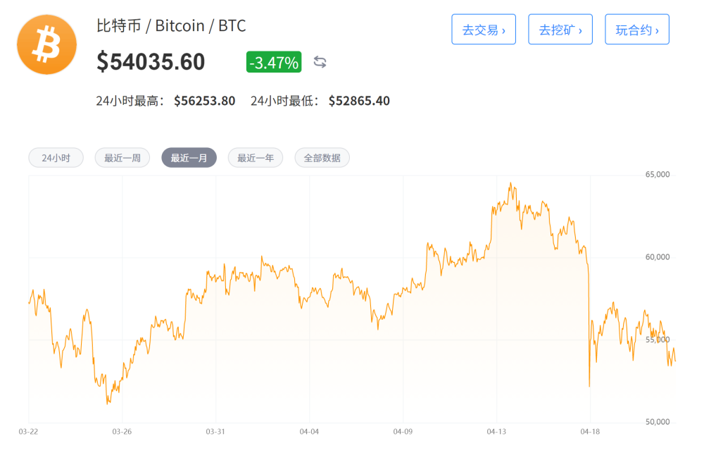 比特币真那么赚钱 三星员工炒币净赚2 3亿 直接炒老板鱿鱼 腾讯新闻