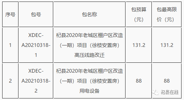 杞縣老城區將大變樣!