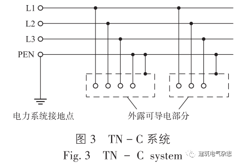 tn系統電源的一點(中性點)是不經阻抗直接接地的,電氣裝置外露導電