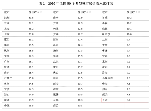 长沙的人口有多少人口_长沙人口