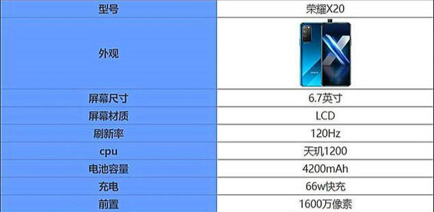 几乎是沉寂半年没有发布新机,这台荣耀x20的曝光也表示着新荣耀手机