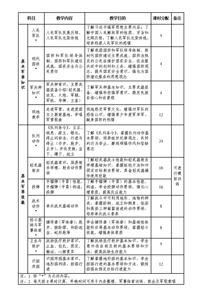 2021年8月1日起高中阶段学校学生军事训练教学大纲在全国施行