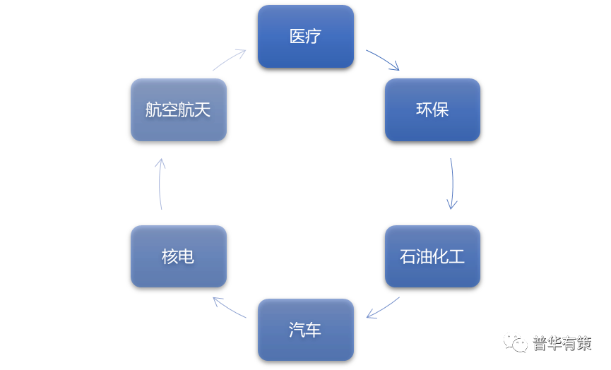 层状金属复合材料主要应用领域