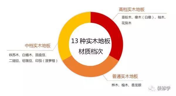 戶(hù)外塑木地板價(jià)格價(jià)格_塑木地板價(jià)格是多少_第二代共擠塑木地板