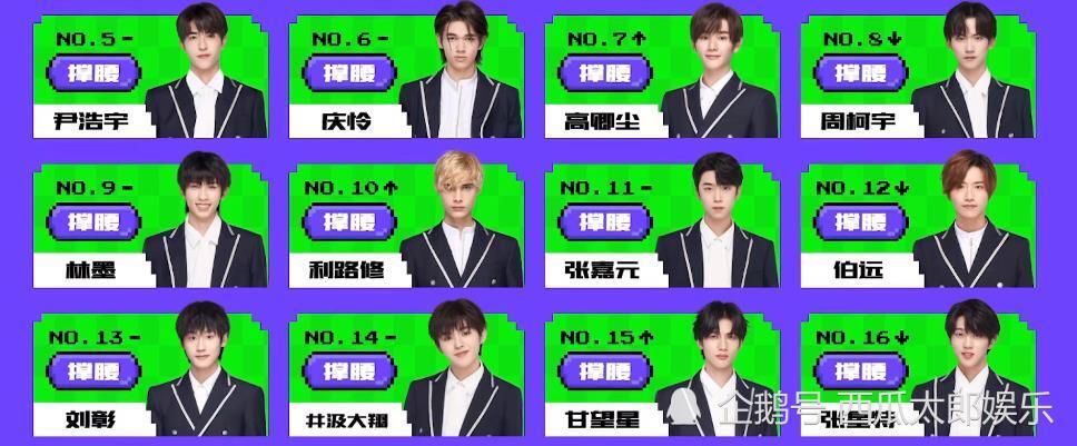创造营2021顺位排名争议不断利路修频登热搜张嘉元遭群嘲