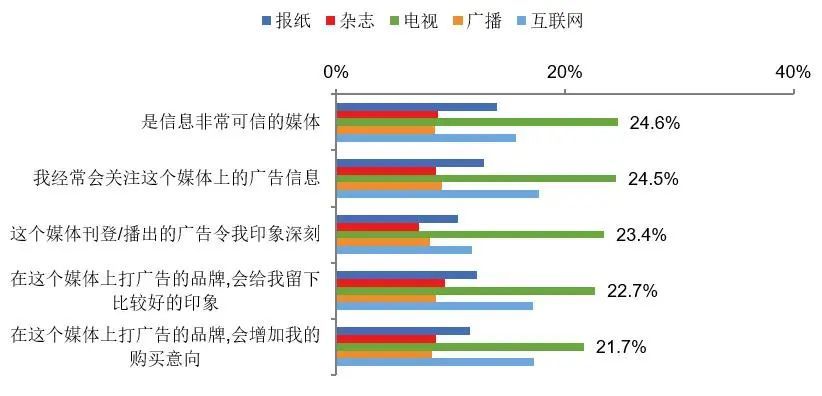 分析|未来,你将面对怎样的消费者?