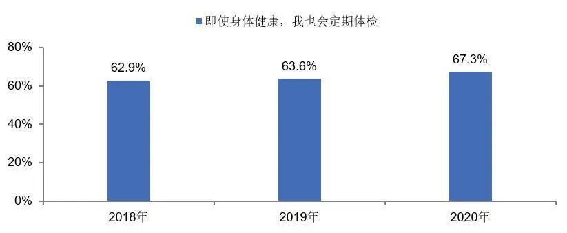 分析|未来,你将面对怎样的消费者?