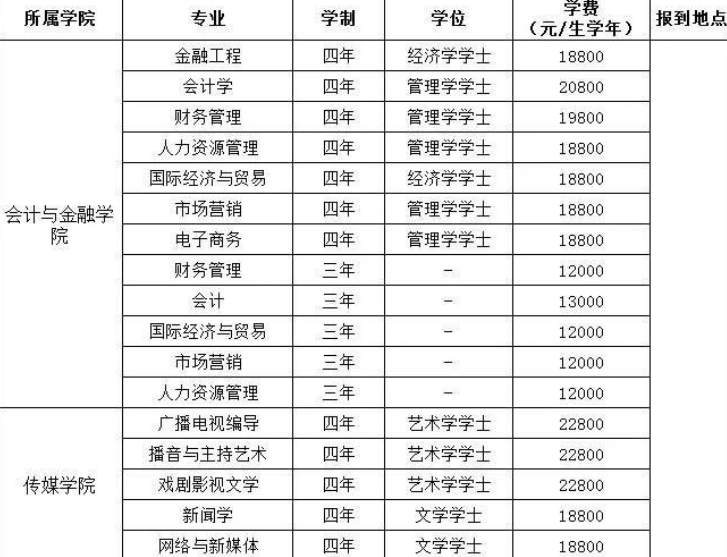 普通家庭 供孩子读完大学4年需要花多少钱 算完后令人感慨 腾讯新闻