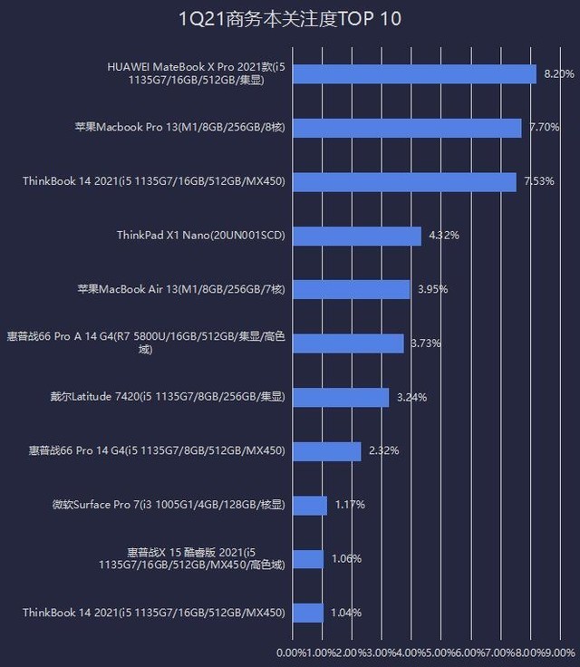 Macbookpro天梯图图片