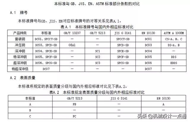 遇到圖紙上材質標註dc03,dc01,02,03,04分別是什麼材質_騰訊新聞