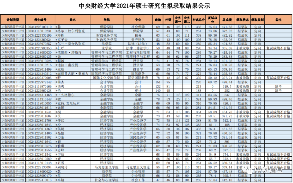 财经新闻考研学校排行(财经新闻专业研究生院校)