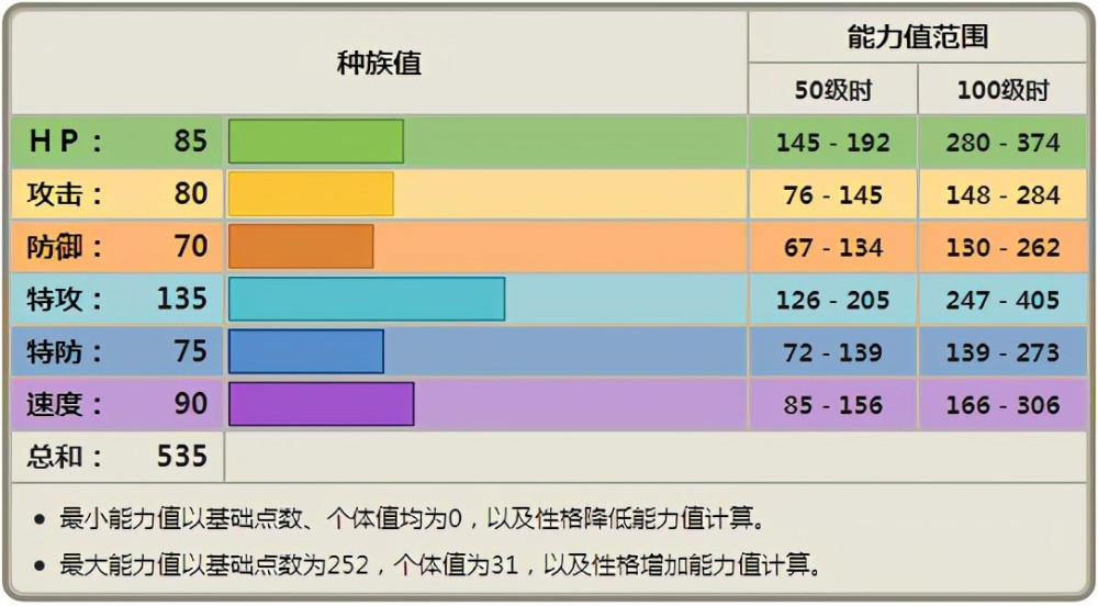 《宝可梦》拥有特殊强化的多边兽Z，在双打中却不能这么用？