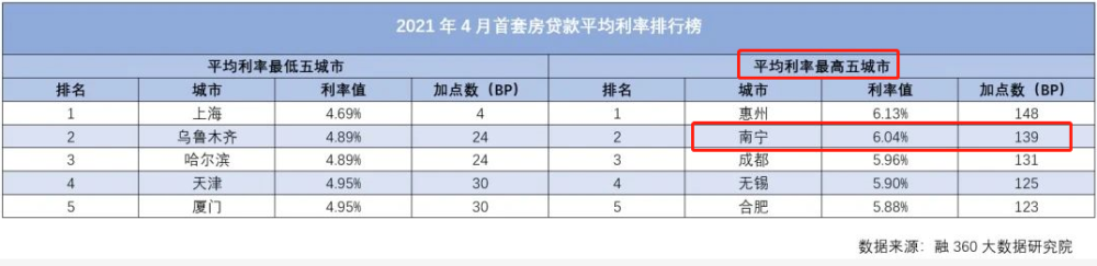 利率排行_2017信用卡分期利率排行榜