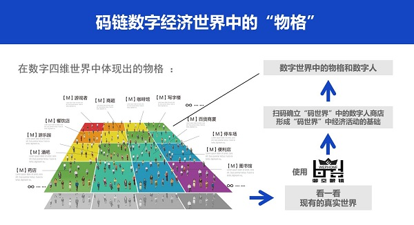 码链物格新经济带来的发展范式变迁