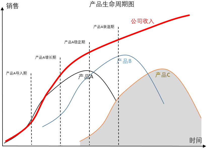 初中数学解释为什么创新药是趋势-创新药投资手册(上)