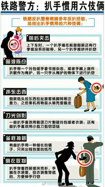 反扒民警总结出扒手六种伎俩