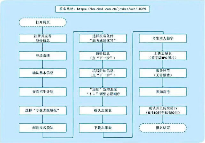 强基计划等于名校敲门砖？99％的人都有这个误区