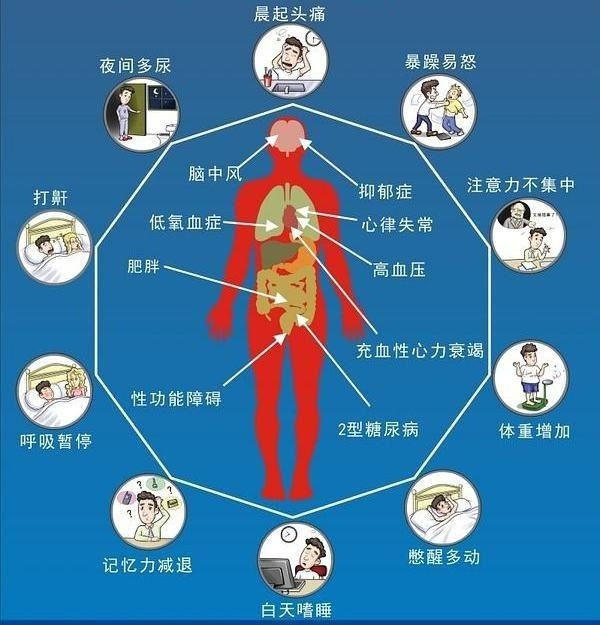 肺功能失常(心肺功能差有什么症状)