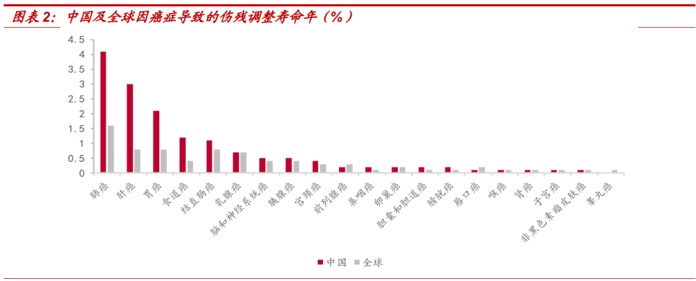 癌症早筛行业专题研究报告 早筛产品落地在即 肿瘤筛查迎新变局 腾讯新闻