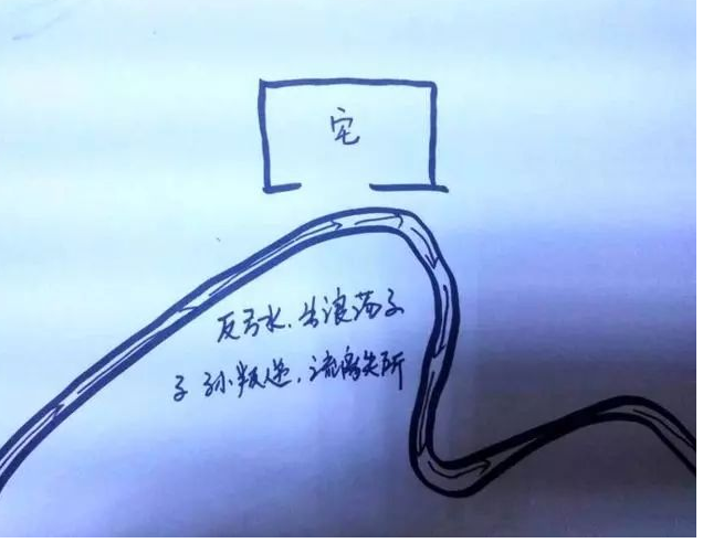 第六,反弓水这样的风水格局,是不聚财的.