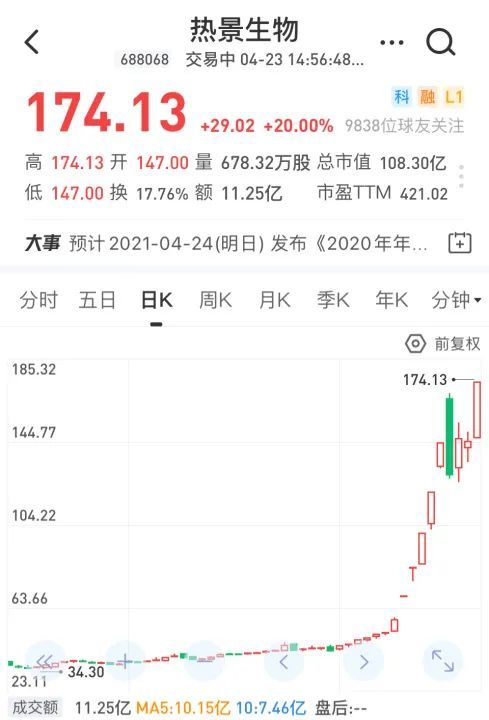 2021年妖股排行榜_2021年第一只大妖股诞生,21天21个涨停,有人获利高达1771%93万
