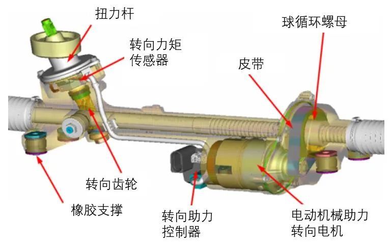 Eps电动助力转向系统过热 如何解决 腾讯新闻