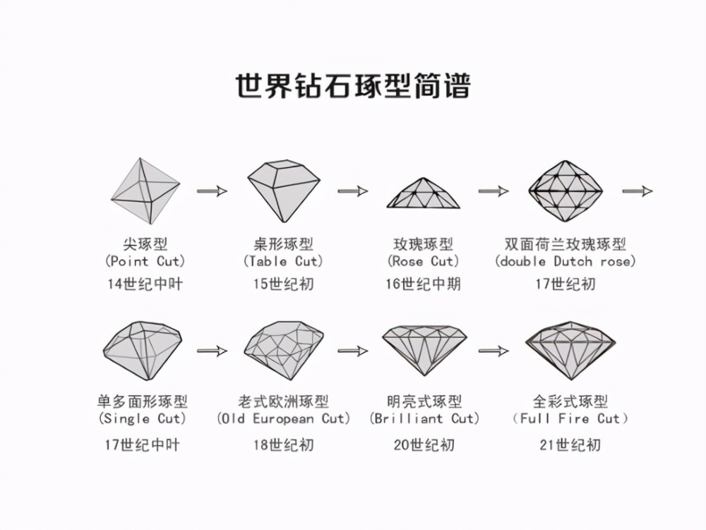创吉尼斯纪录的切工钻石等系列原创宝石将秀消博会_腾讯新闻