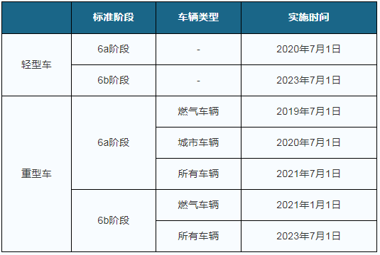 國六標準7月全面落地車用尿素溶液如何選擇