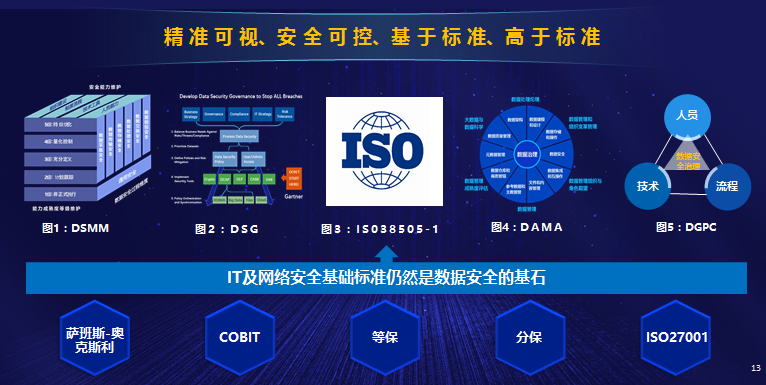 案例|某省政務雲下的數據安全治理實踐_騰訊新聞