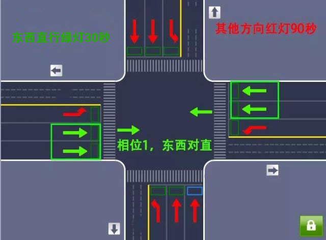 南北对直,南北对左)通常十字路口一个信号周期需制定4个信号相位其实
