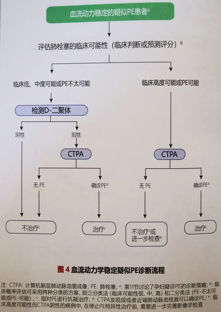 d二聚體用於急性胸痛診斷和鑑別協和專家為你劃重點