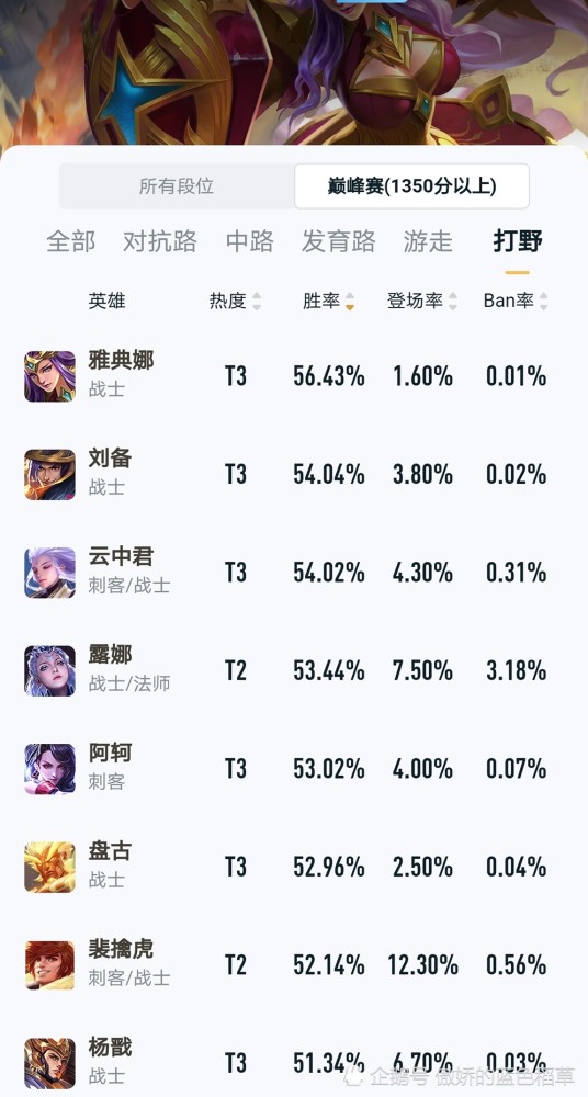 王者荣耀英雄难度排行_王者荣耀S24新赛季坦克强度排行榜,S24上分坦克推荐