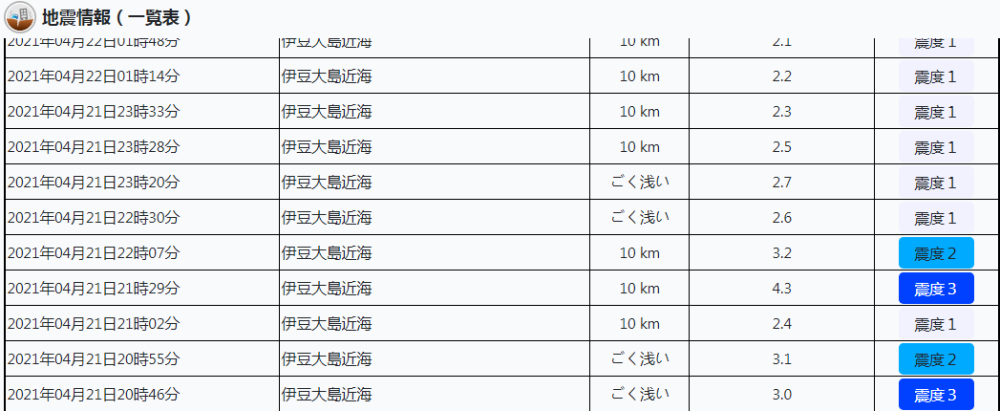 日本近海突发连续地震 距东京仅一百公里 这是更大地震的前兆 腾讯新闻