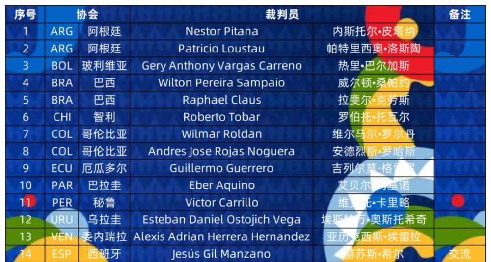 美洲杯 21年美洲杯裁判员名单 全网搜