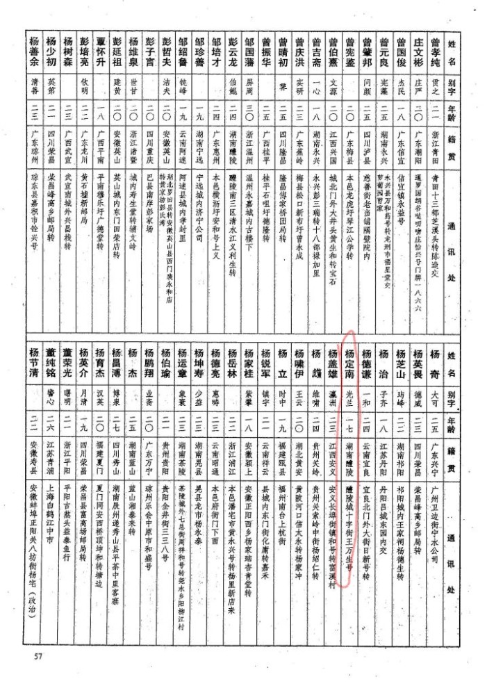 杨定南 通讯录杨运章湖南茶陵人,黄埔军校第三期步兵队,1902年生,别名