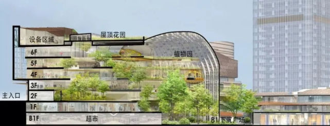 香港置地全新商业产品线首个落地|重庆光环购物公园