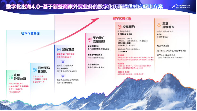 阿里國際站年度業務策略發佈從規模到質量助力企業品牌化出海