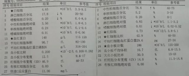 sle的血液檢查關注的要點其實也是圍繞著:白細胞,血紅蛋白和血小板