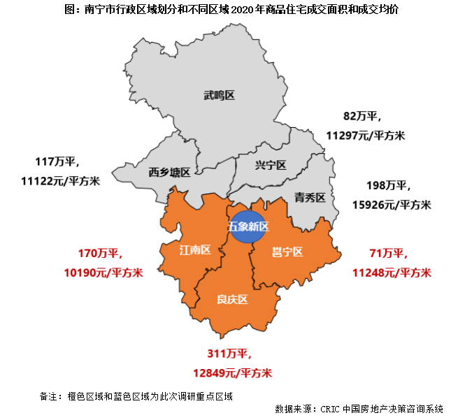 调研纪要|热点二线城市(十九):南宁市_腾讯新闻