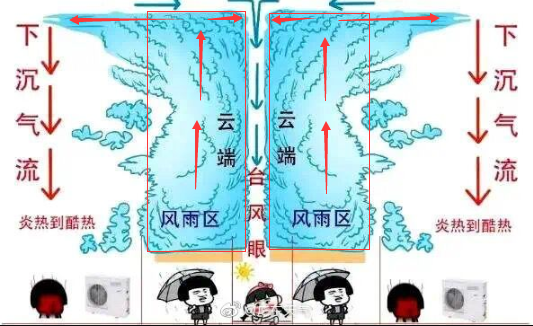 台风"舒力基"渐行渐远,饶平依然热热热!有一个降温下雨的消息