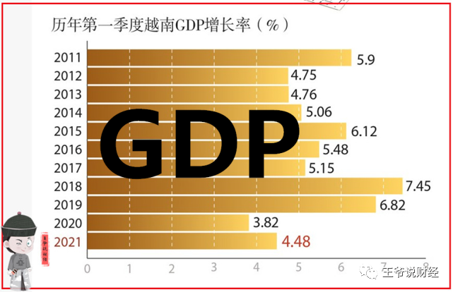 1915.368萬億越南盾!1季度,越南gdp增長4.48%!相當於中國哪個省?_騰訊