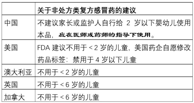 重磅國家藥監局修訂小兒氨酚黃那敏等14種抗感冒藥說明書